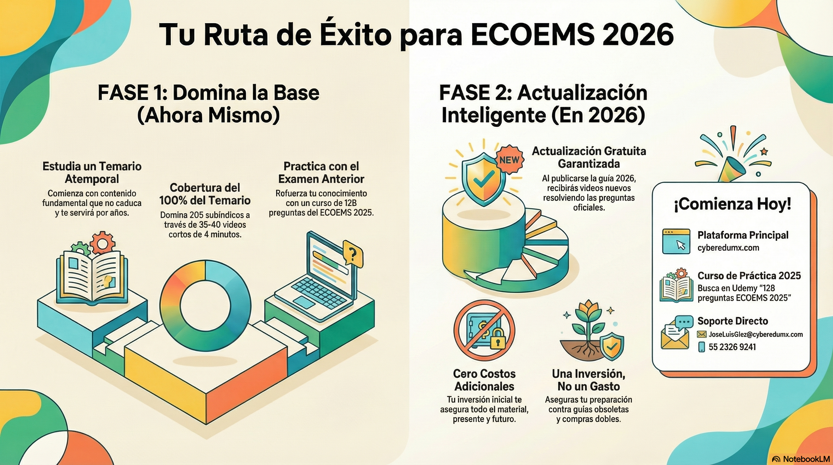 Infografía anime del episodio 0