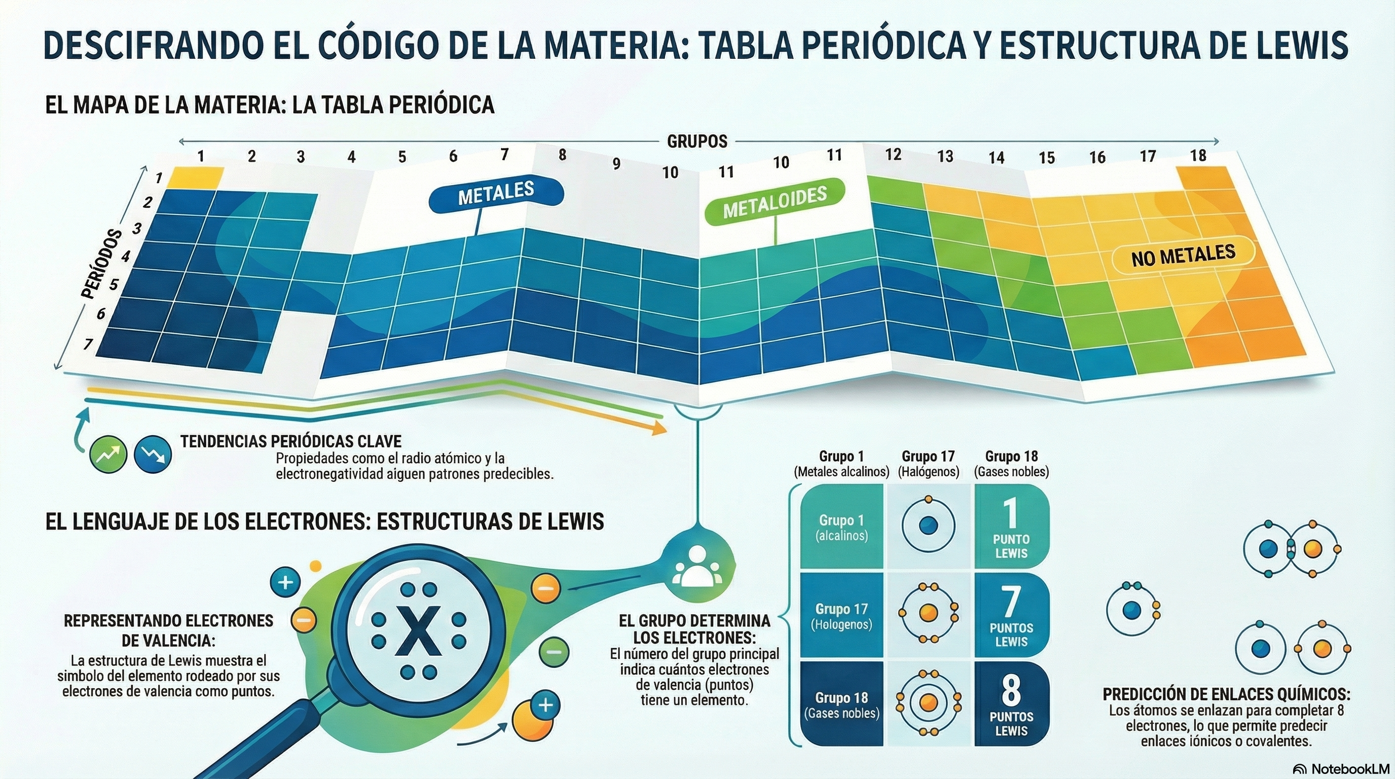 Infografía anime del episodio 27