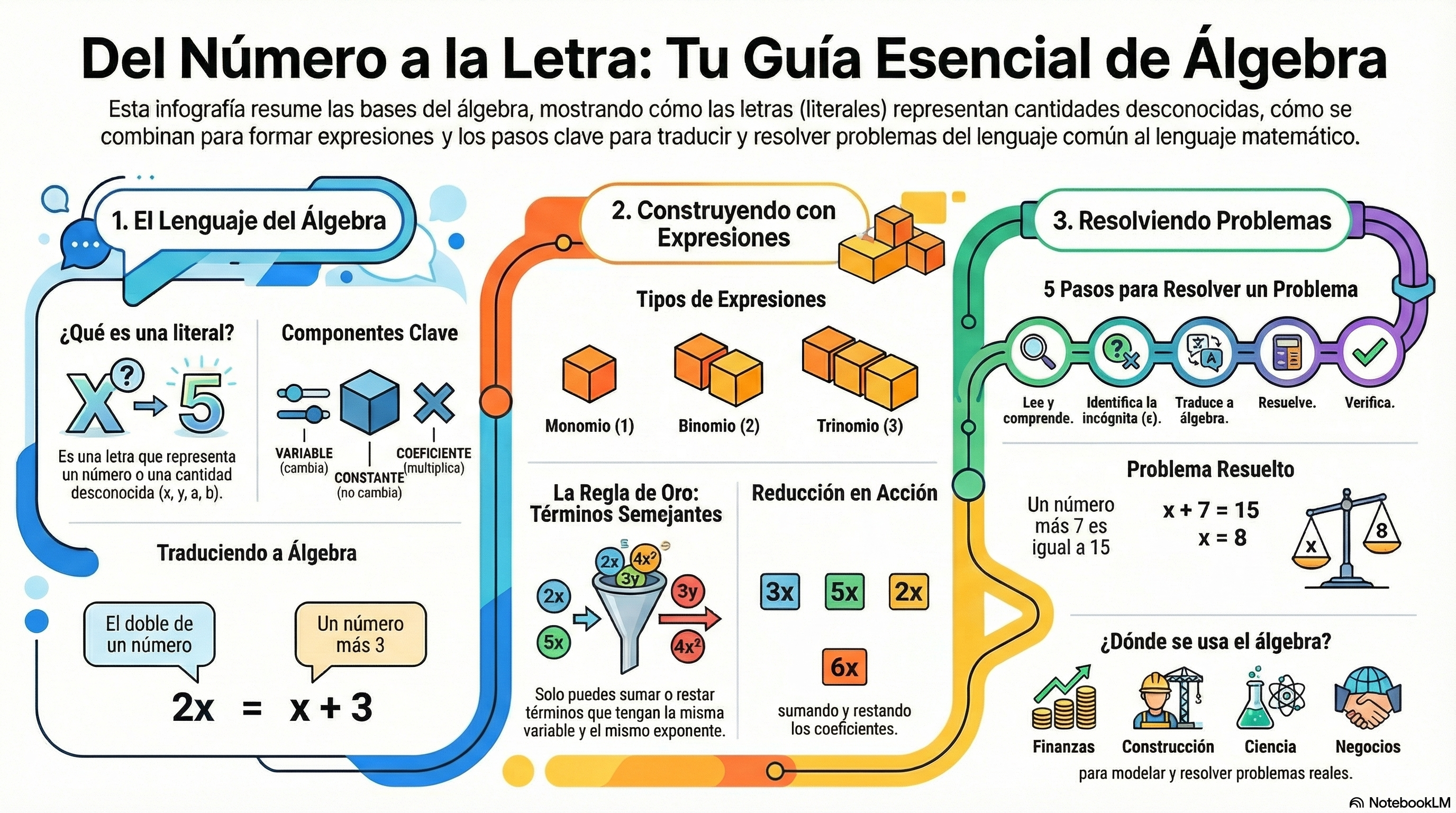 Infografía anime del episodio 33