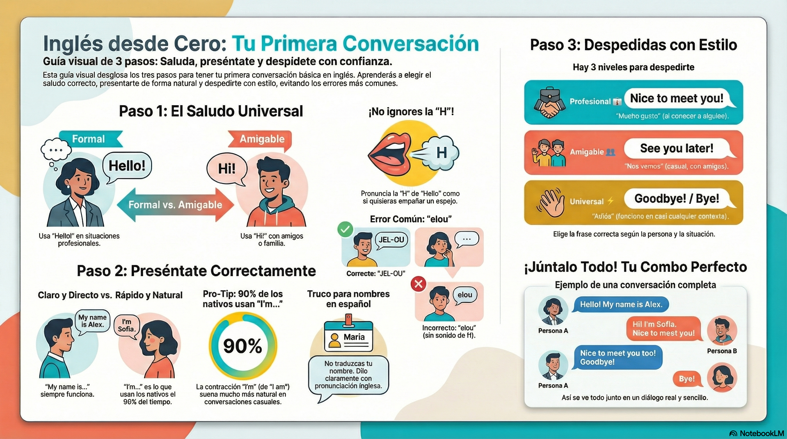 Infografía Día 1 - Primeras 3 Frases en Inglés